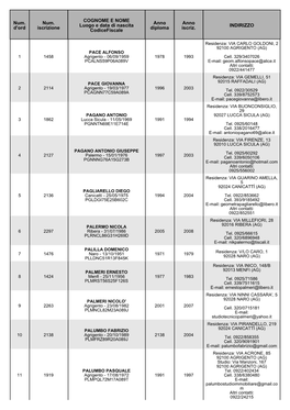 Num. D'ord Num. Iscrizione COGNOME E NOME Luogo E Data