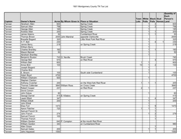 1801 Montgomery County TN Tax List