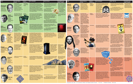 Who's Who in the Singularity