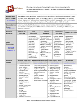 Planning, Managing, and Providing Therapeutic Services, Diagnostic Services, Health Informatics, Support Services, and Biotechnology Research