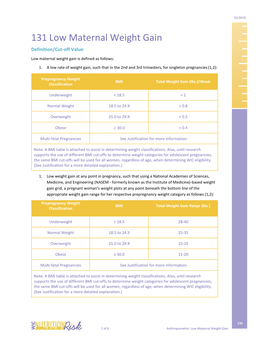 131 Low Maternal Weight Gain Definition/Cut‐Off Value