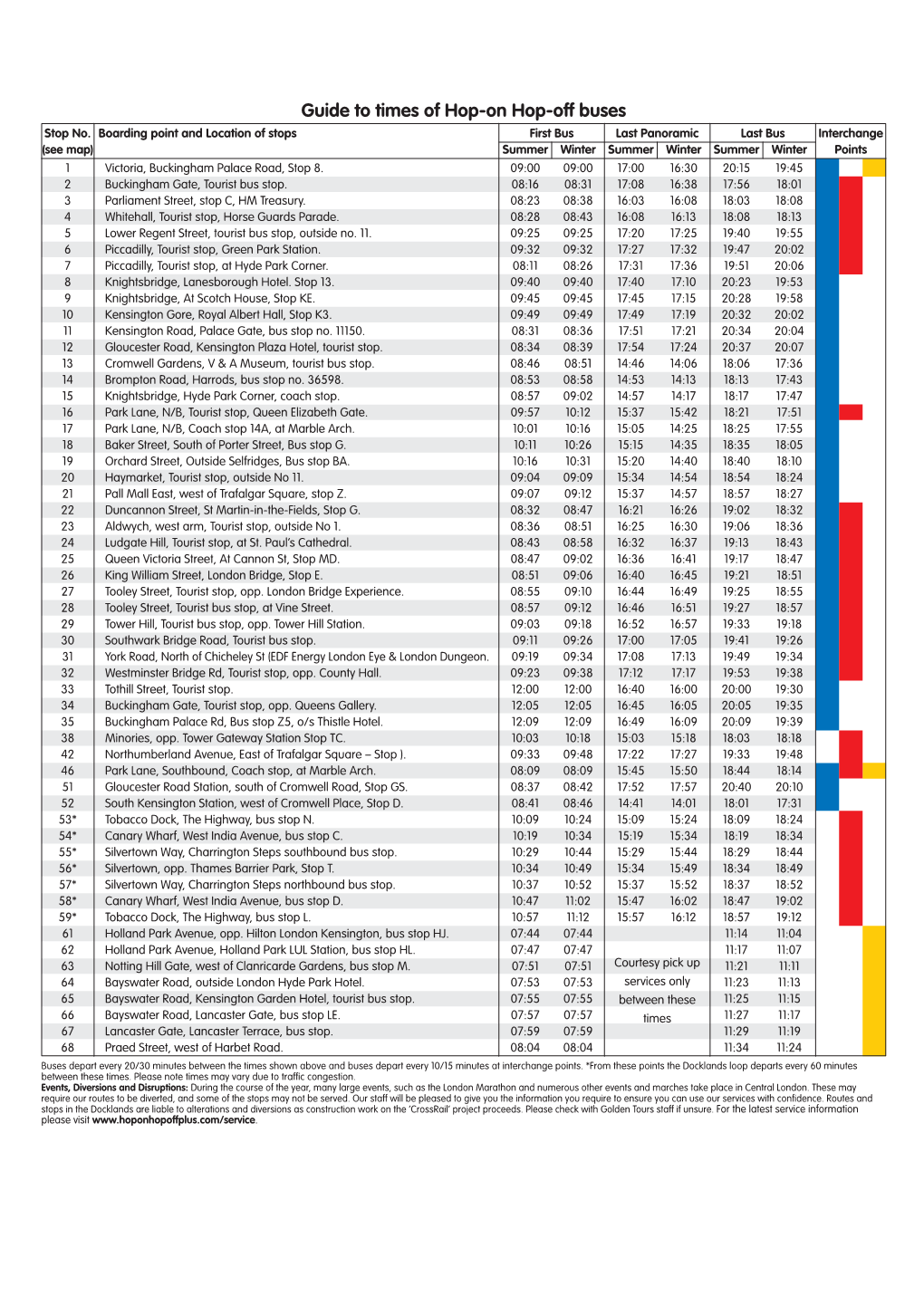 Guide to Times of Hop-On Hop-Off Buses Stop No