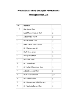 Provincial Assembly of Khyber Pakhtunkhwa Privilege Motion L-III