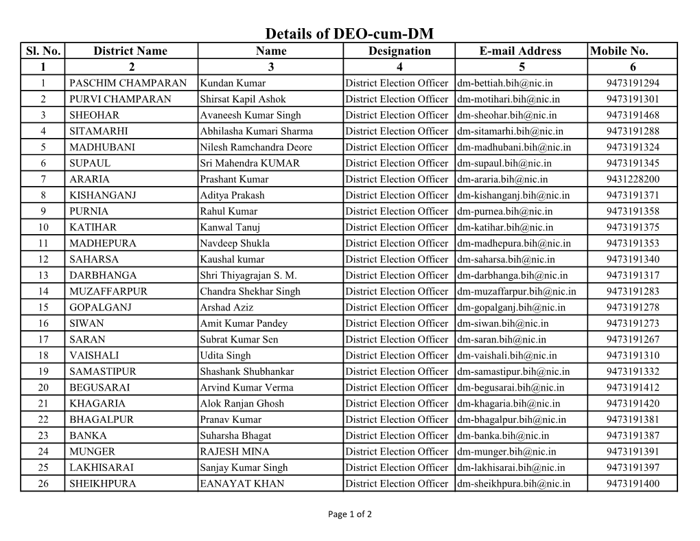 Deo List Bihar