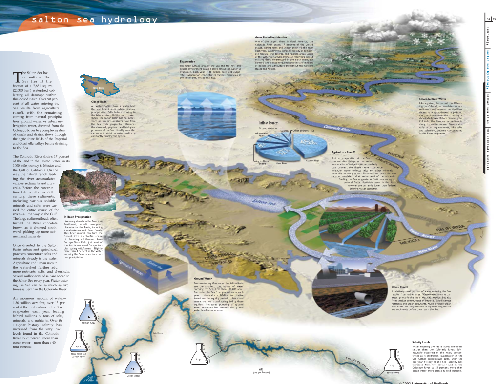 Salton Sea Atlas: Hydrology