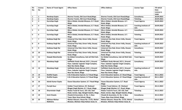 Fsr. No. License No Name of Travel Agent Office Name Office Address