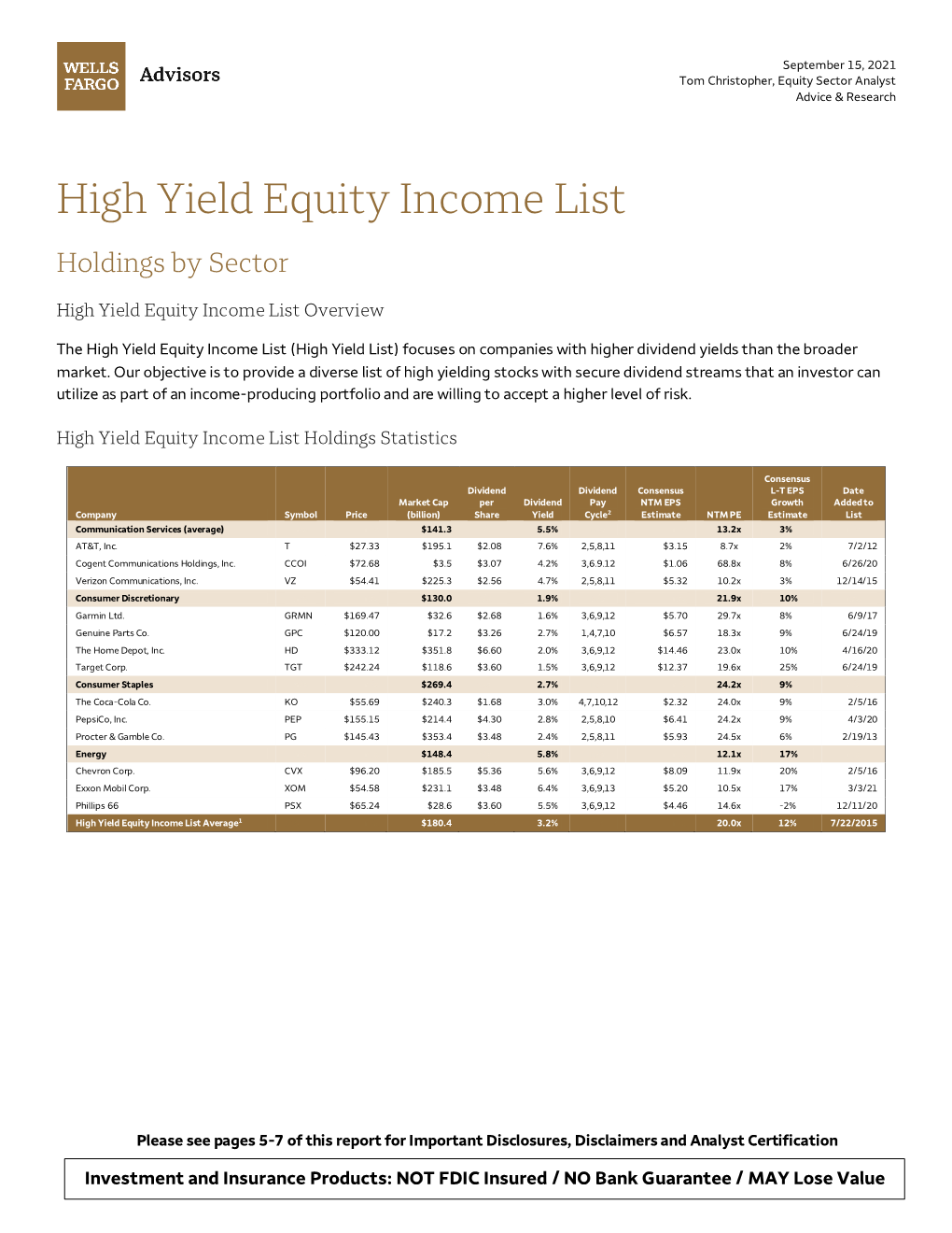 High Yield Equity Income List by Sector