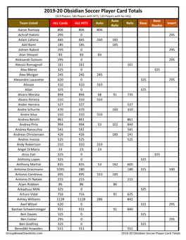 2019-20 Obsidian Soccer Checklist