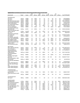 Supplementary Table 2