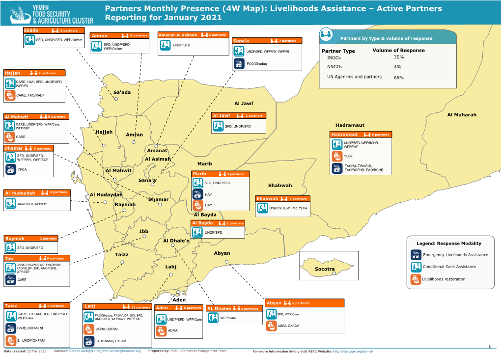 Livelihoods Assistance – Active Partners Reporting for January 2021