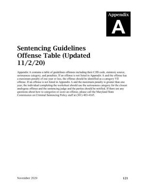 Sentencing Guidelines Offense Table (Updated 11/2/20)