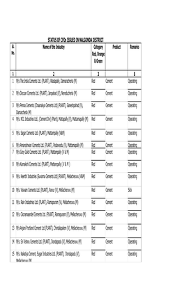 STATUS of Cfos ISSUED in NALGONDA DISTRICT Sl