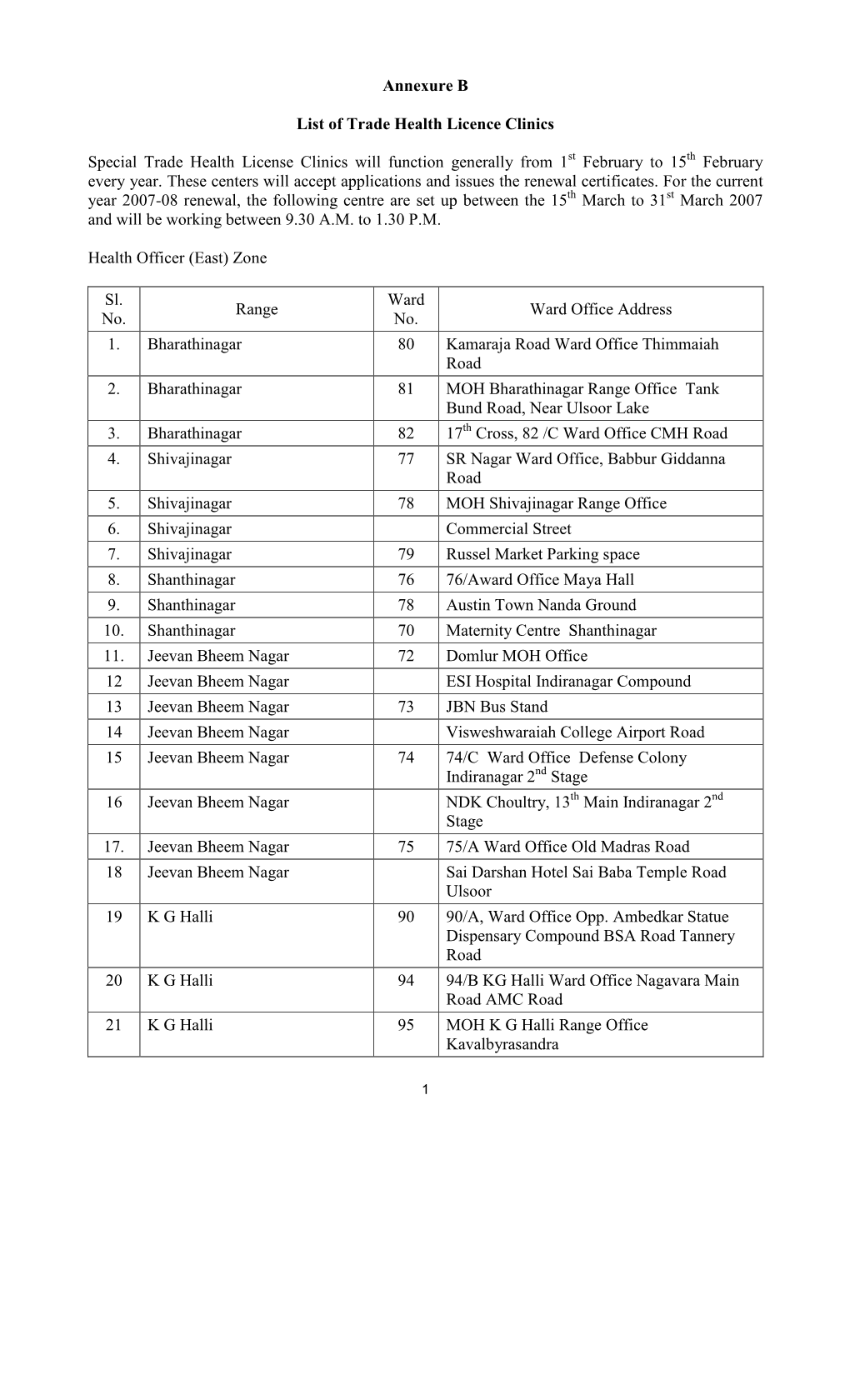 Annexure B List of Trade Health Licence Clinics Special Trade