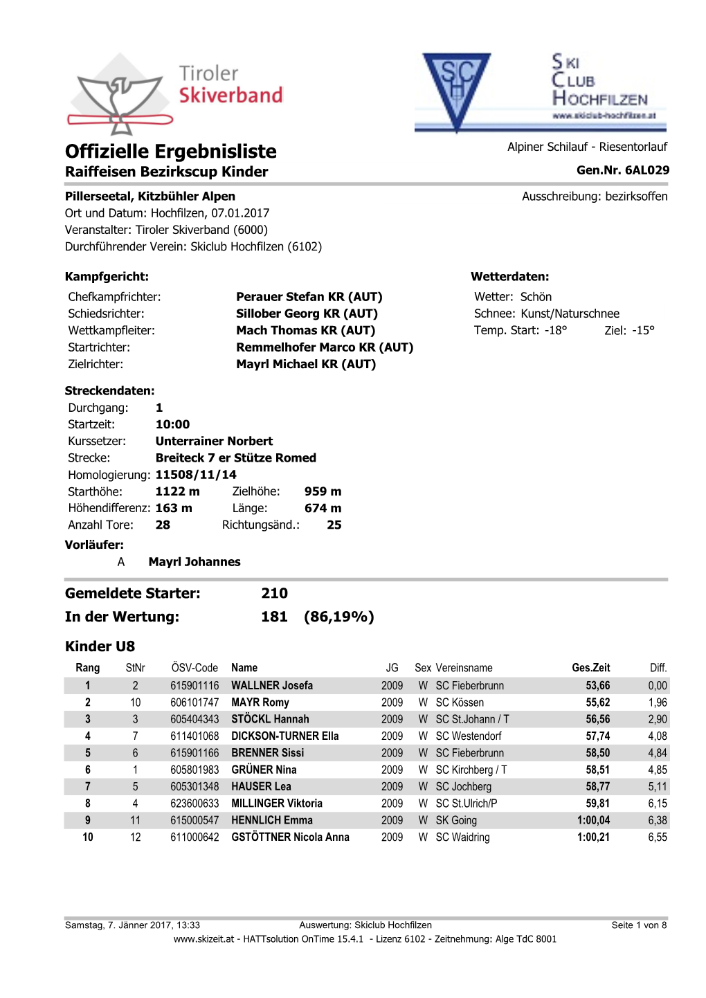 Offizielle Ergebnisliste Alpiner Schilauf - Riesentorlauf Raiffeisen Bezirkscup Kinder Gen.Nr