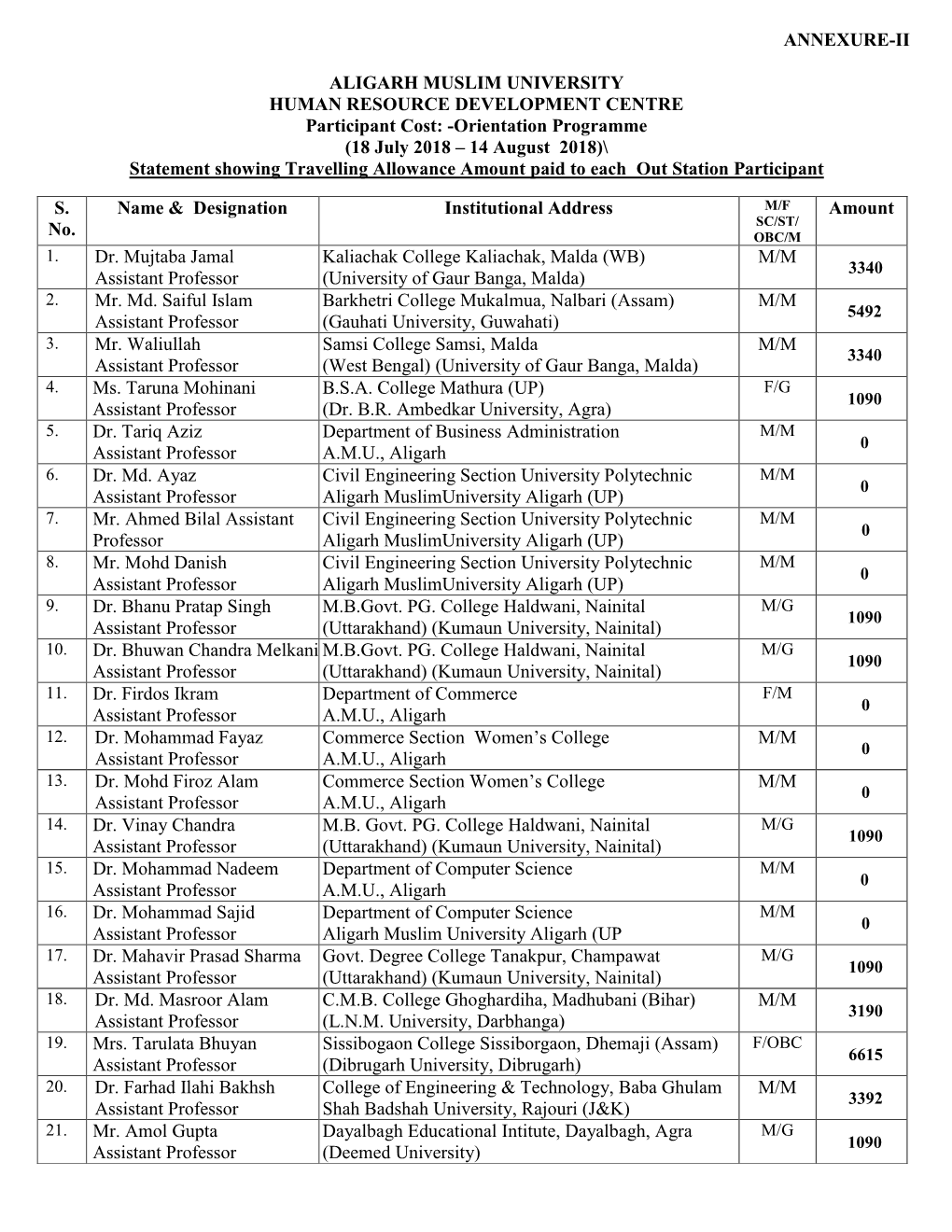 ANNEXURE-II ALIGARH MUSLIM UNIVERSITY HUMAN RESOURCE DEVELOPMENT CENTRE Participant Cost