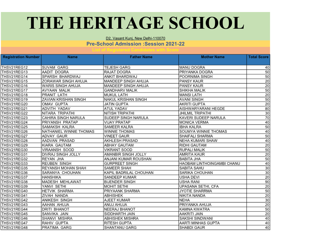 List of Registered Candidates 2021-22