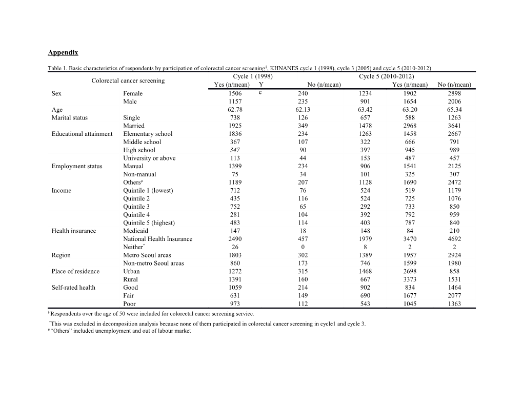 Respondents Over the Age of 50 Were Included for Colorectal Cancer Screening Service