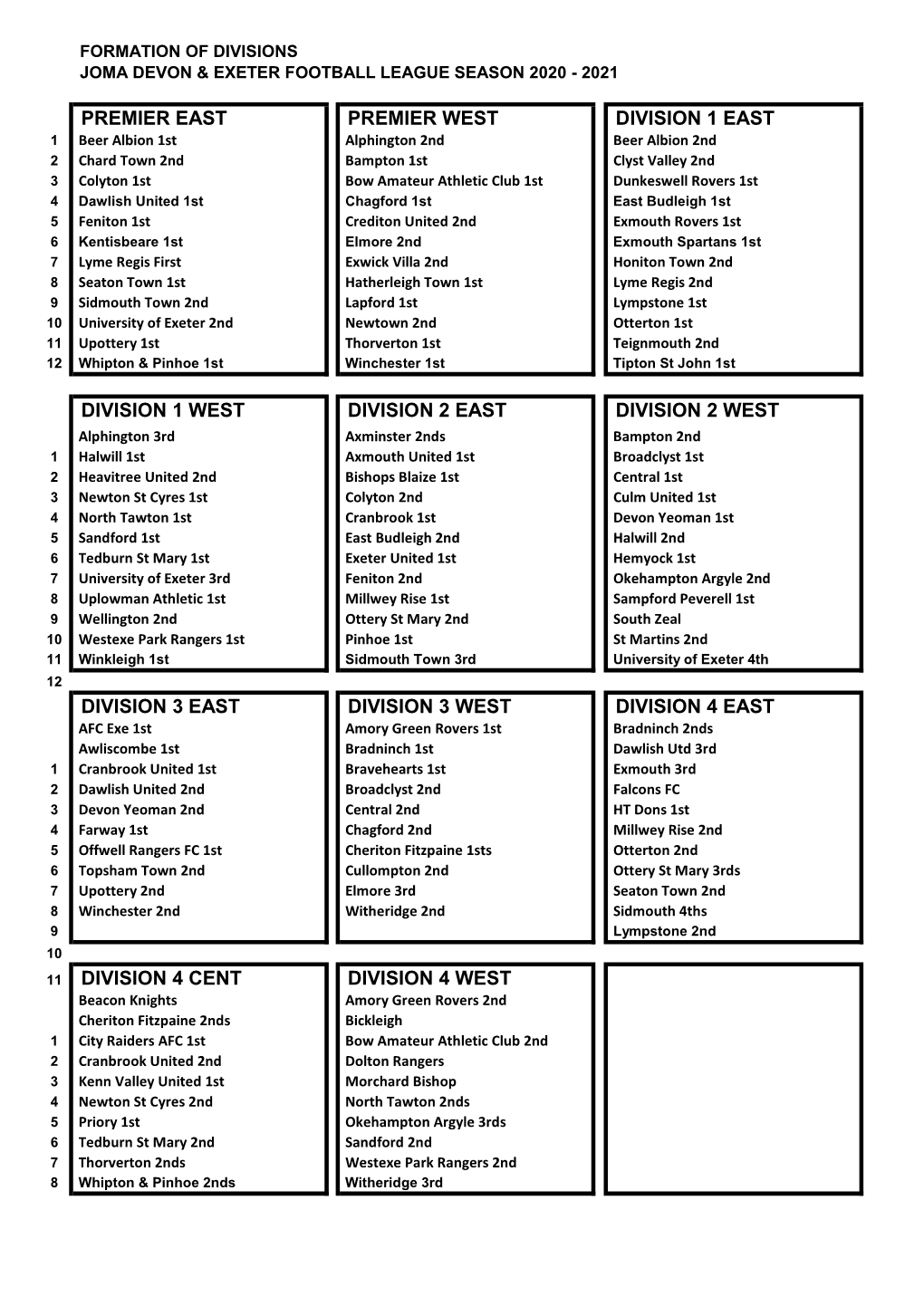 Premier East Premier West Division 1 East Division 1