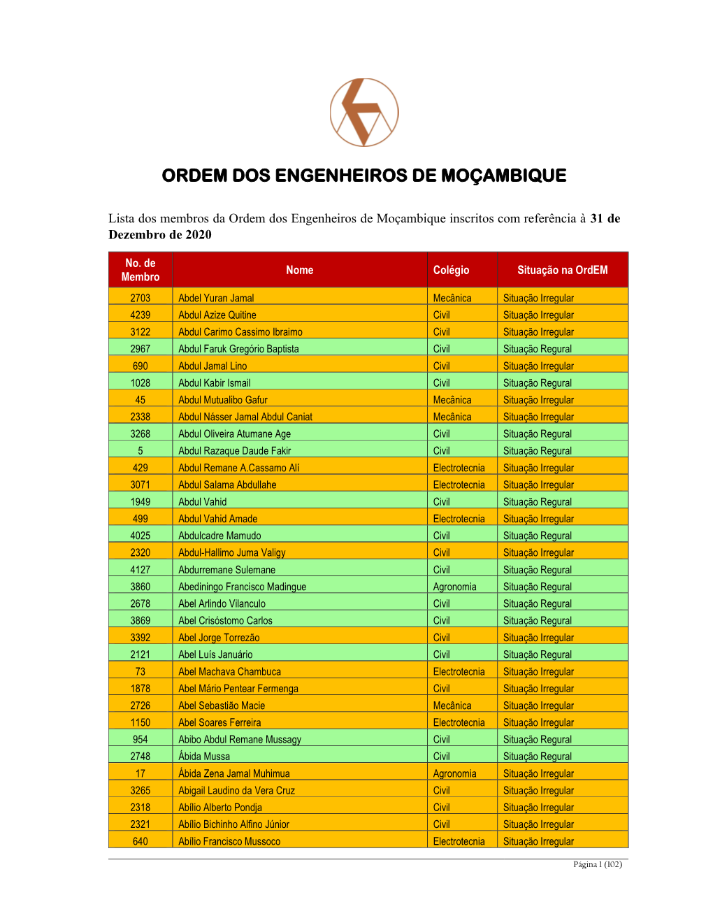 Ordem Dos Engenheiros De Moçambique