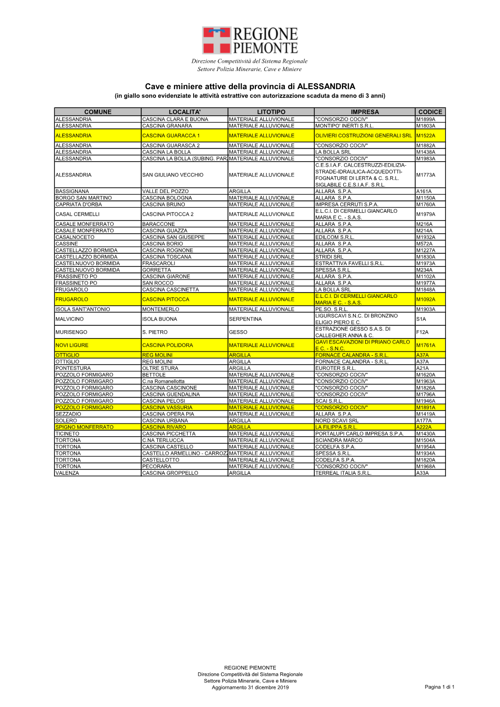 Cave E Miniere Attive Della Provincia Di ALESSANDRIA (In Giallo Sono Evidenziate Le Attività Estrattive Con Autorizzazione Scaduta Da Meno Di 3 Anni)