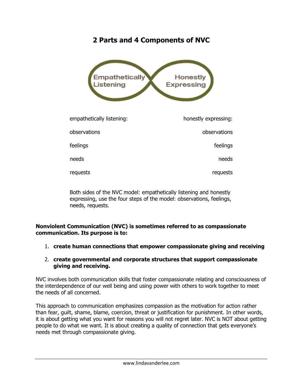 2 Parts and 4 Components of NVC