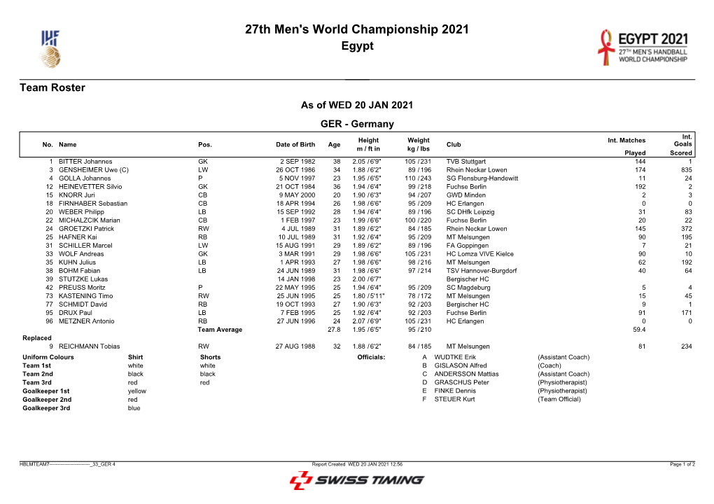 27Th Men's World Championship 2021 Egypt