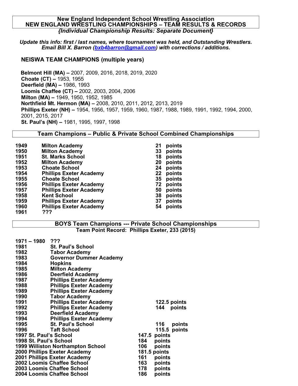 Team Results & Records