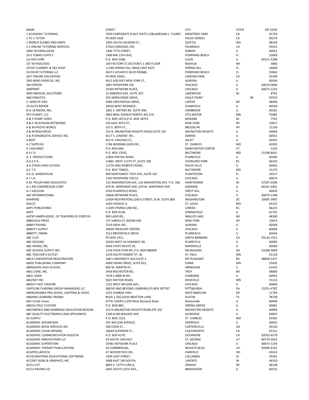 Name Street City State Zip Code 1 Academic Tutoring 2550 Corporate Place Suite C108,Adriana L