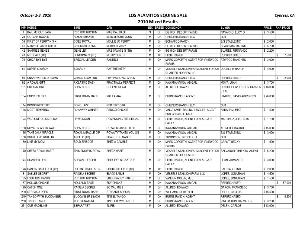 LOS ALAMITOS EQUINE SALE 2010 Mixed Results