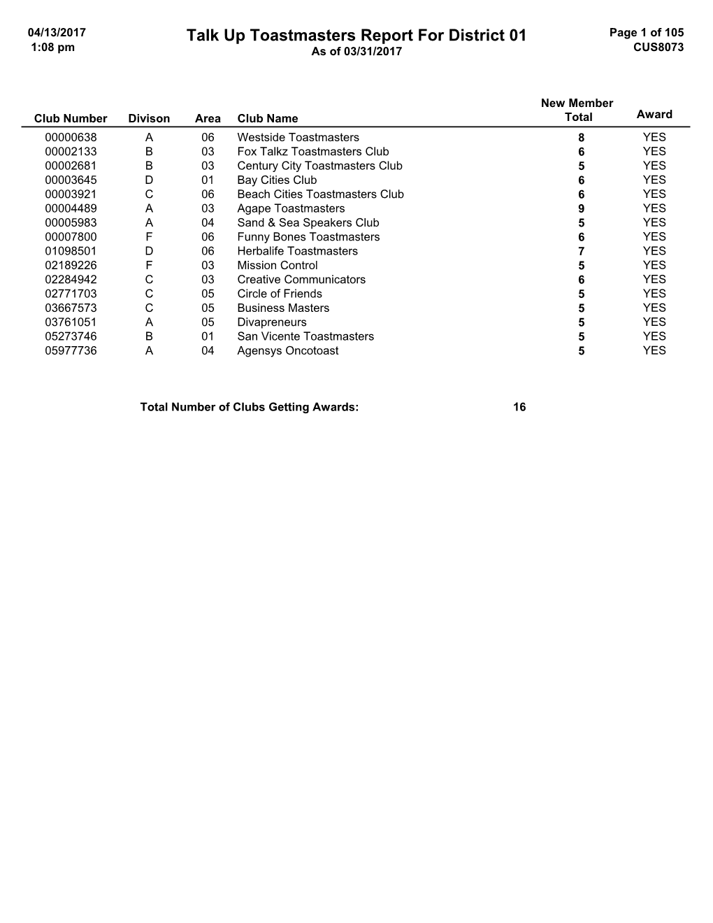 Talk up Toastmasters Report for District 01 Page 1 of 105 1:08 Pm As of 03/31/2017 CUS8073