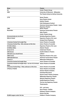 Show Theater 13 Center Theatre Group 1001 University of Wisconsin - Milwaukee the Theatre School at Depaul University