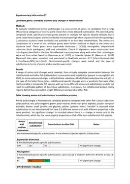 Examples of Amino Acid Changes in Notothenioids Methods To