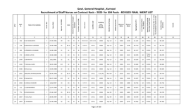 2020 for 304 Posts - REVISED FINAL MERIT LIST