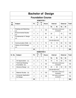 Bachelor of Design Foundation Course SEMESTER I Sr