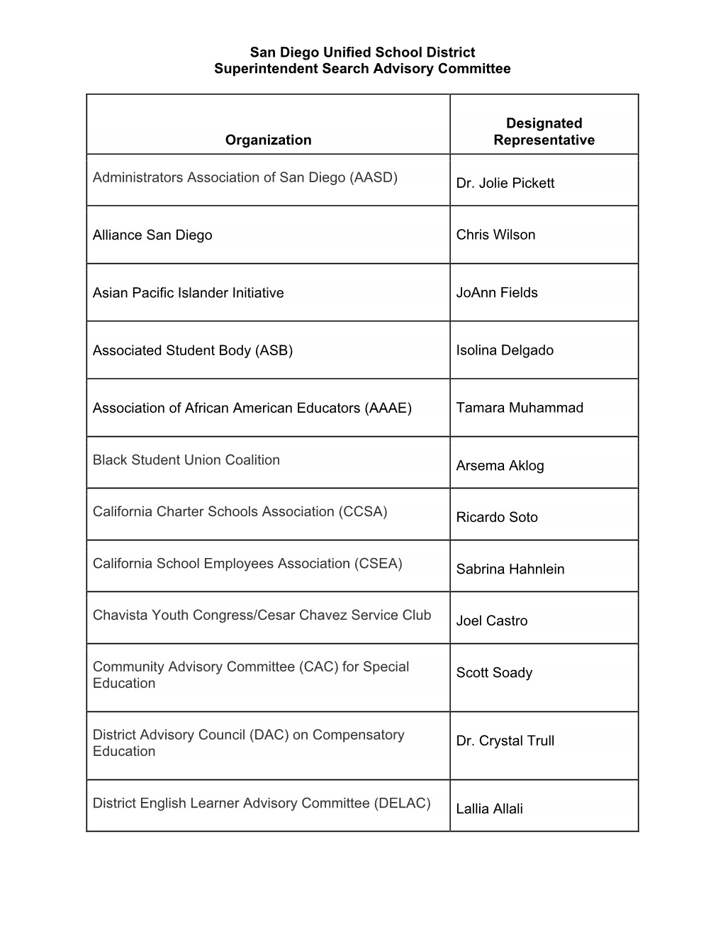 SDUSD Superintendent Search Advisory Committee Roster