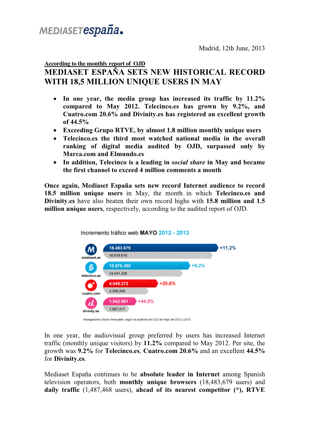 Mediaset España Sets New Historical Record with 18,5 Million Unique Users in May