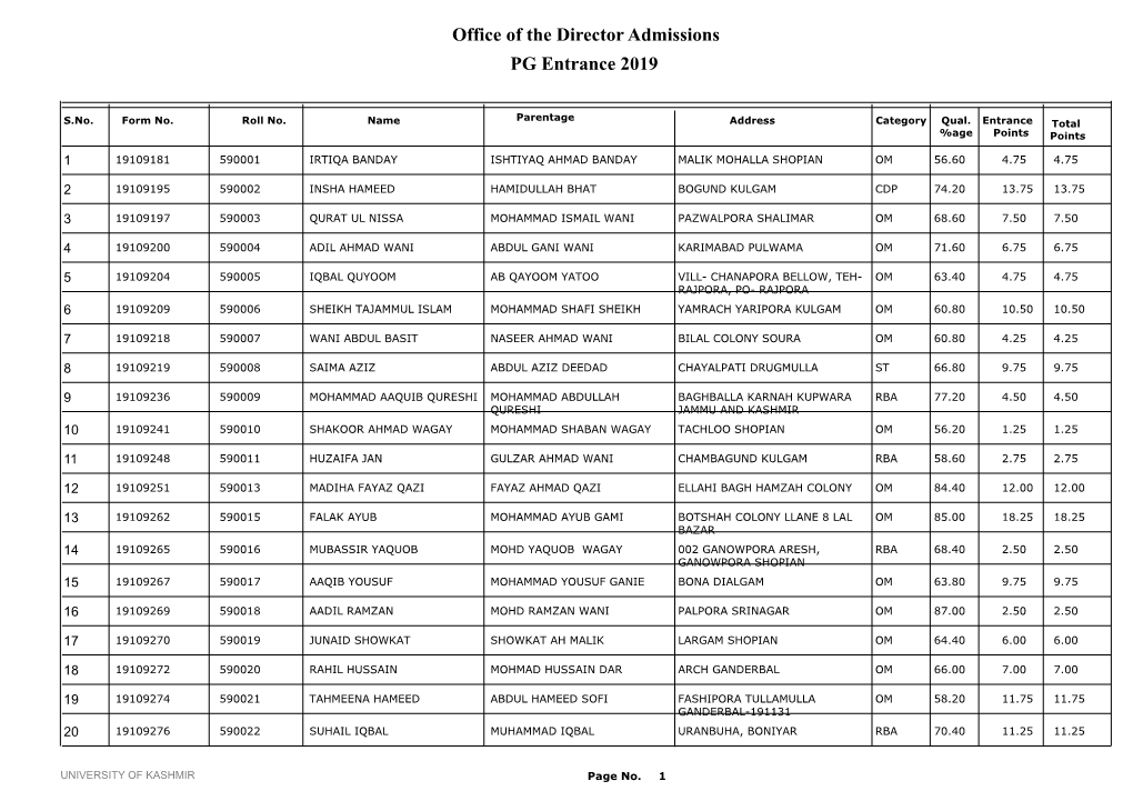 Office of the Director Admissions PG Entrance 2019