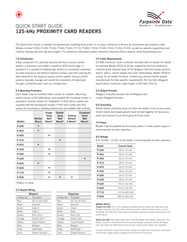 QUICK START GUIDE 125-Khz PROXIMITY CARD READERS
