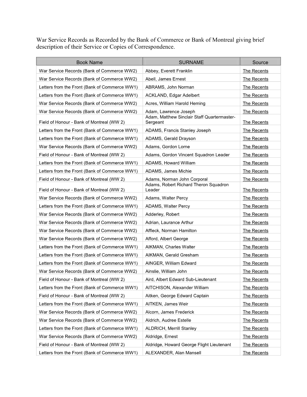 Bank of Commerce and Bank of Montreal – Staff War Service Records