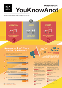 Youknowanot Singapore’S Leading Monthly Public Survey