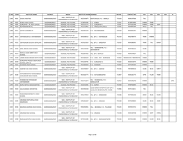 Sl No Code Institute Name District Nodal Institute Phone Address Pin No