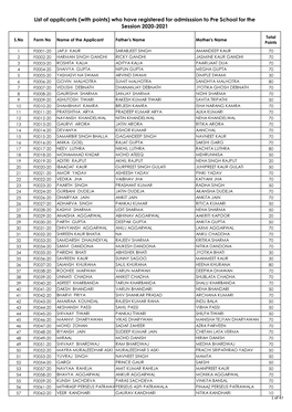 List of Applicants (With Points) Who Have Registered for Admisssion to Pre School for the Session 2020-2021