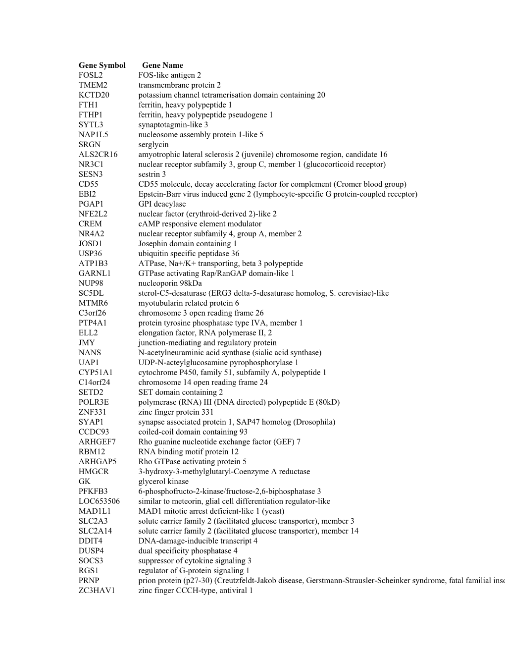 Supplementary Table 1S (PDF, 18.5