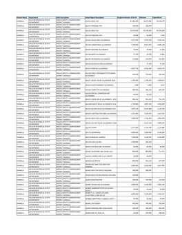 Budget Estimates 2018-19