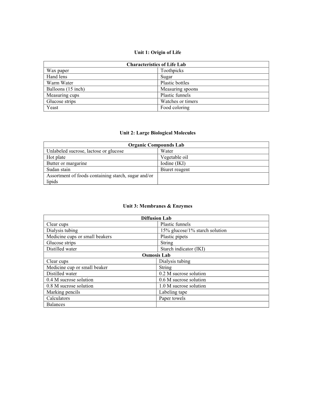 Origin of Life Characteristics of Life Lab Wax Paper Toothpicks Hand