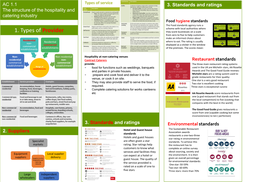 Catering Knowledge Organiser