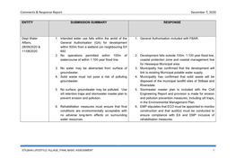 Comments & Response Report