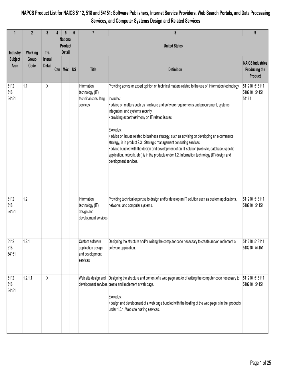 NAPCS Product List for NAICS 5112, 518 and 54151: Software