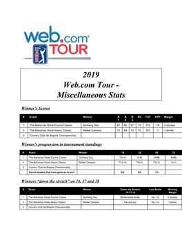 2019 Web.Com Tour - Miscellaneous Stats