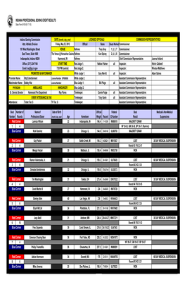 Public Event Results.Xlsx